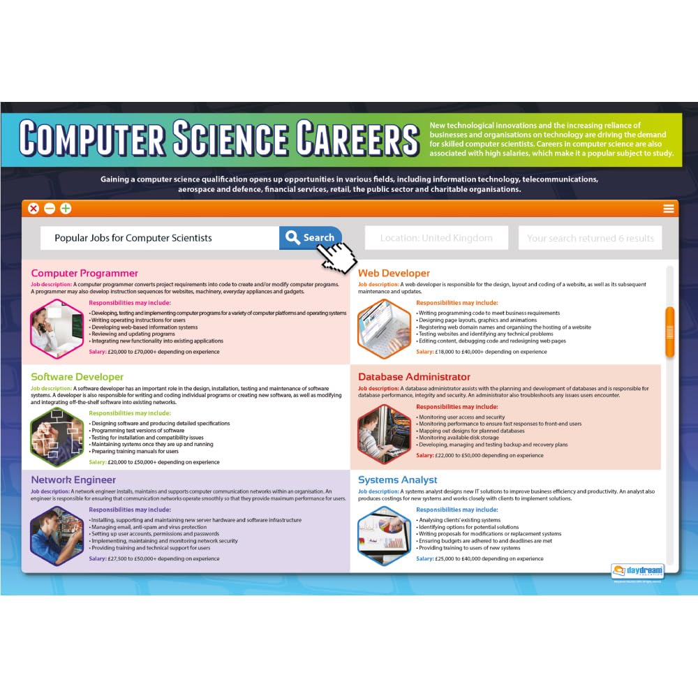 Computer Science Careers | Computer Science Posters | Laminated Gloss Paper measuring 850mm x 594mm (A1) | STEM Posters for the Classroom | Education Charts by Daydream Education