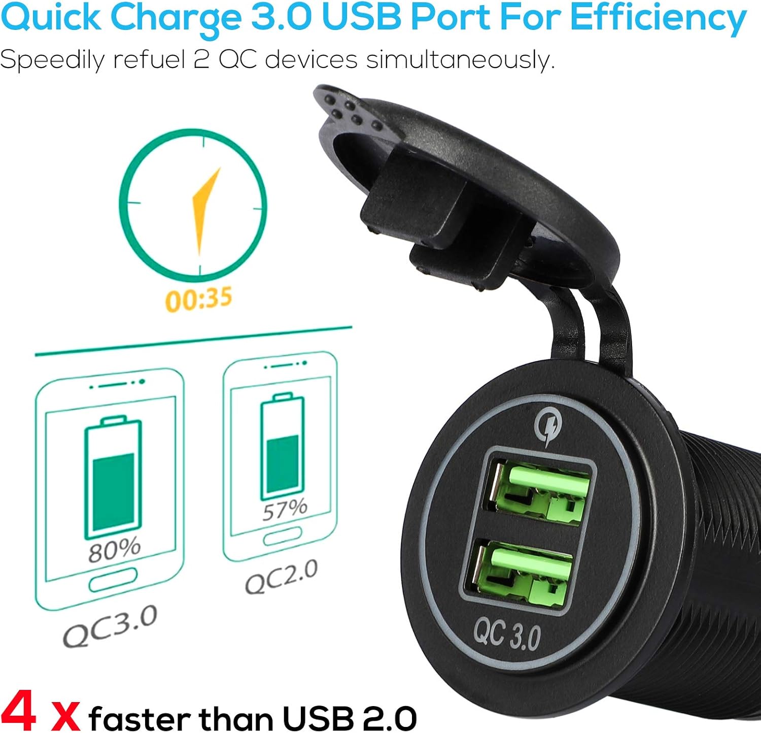 Quick Charge 3.0 Cigarette Lighter Outlet Splitter, 12V Charger Waterproof Power Socket Adapter Control panel, Dual USB Ports with Blue LED & Cigarette Lighter Socket, for 12V/24V Car Boat Marine RV: Automotive