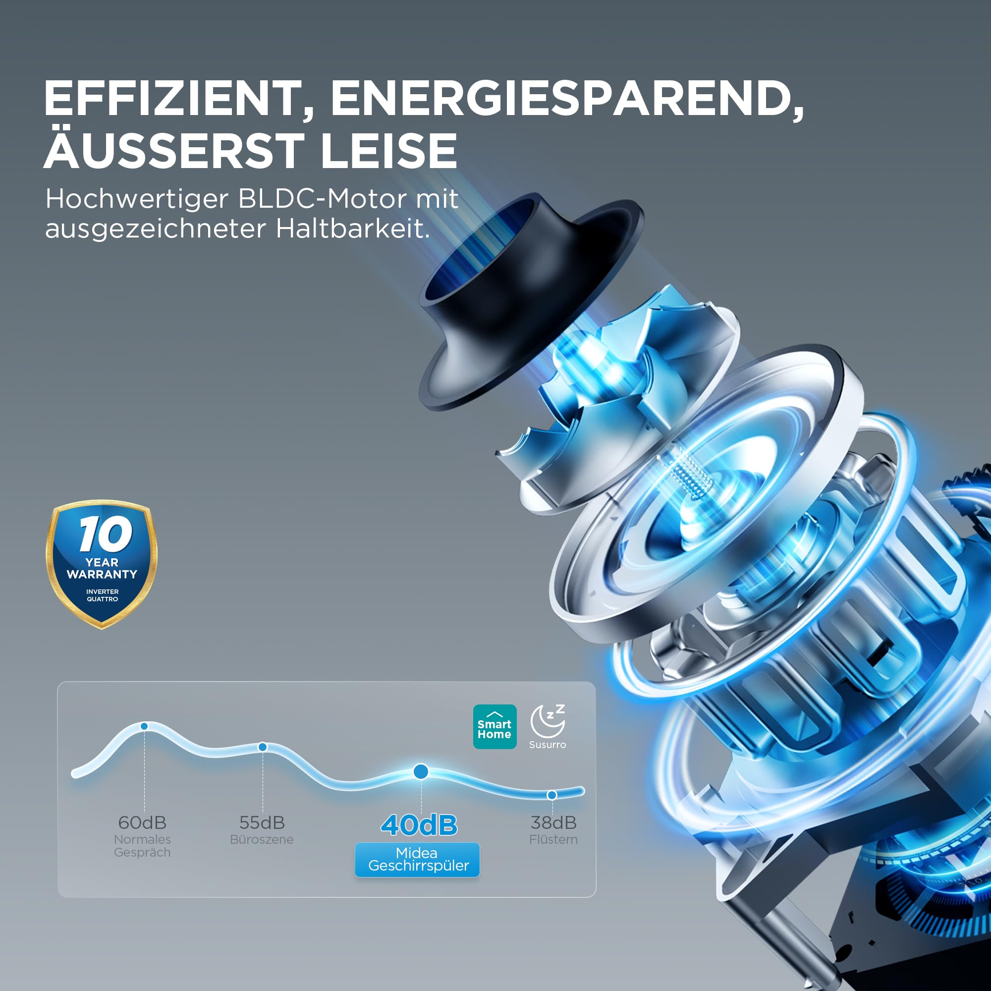Midea MDWEB1403MB-EA Spülmaschine Vollintegriert 60 cm, 14 Maßgedecke, 9 Programme, Automatische Türöffnung, LED Display, 1/2 Halbe Ladung, Startverzögerung, Geschirrspüler Einbaugerät mit WIFI, 42dB 8