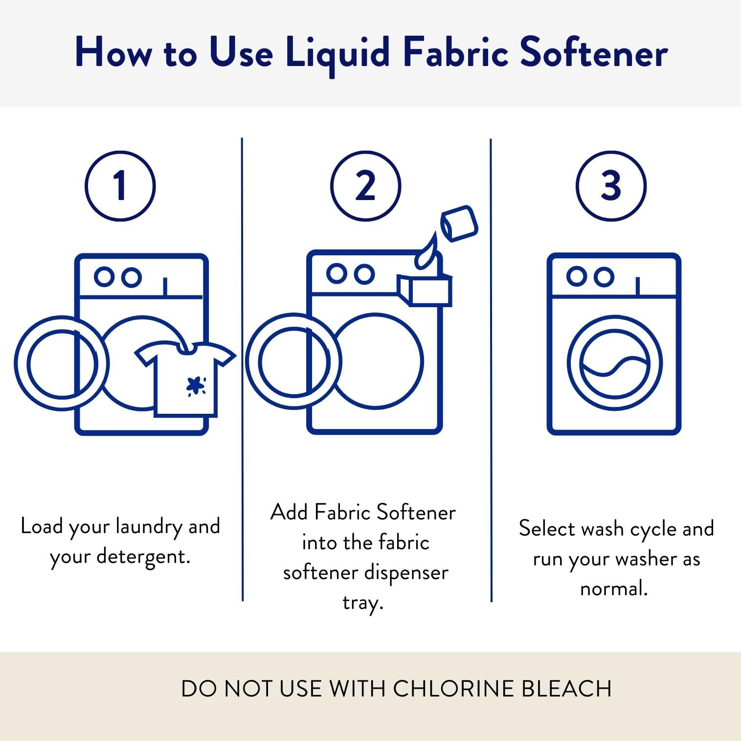 THE CLEAN PEOPLE Liquid Fabric Softener - Softens & Removes Static Cling - Vegan Scented Laundry Softener - Spring Scent, 50 fl oz - 74 Loads
