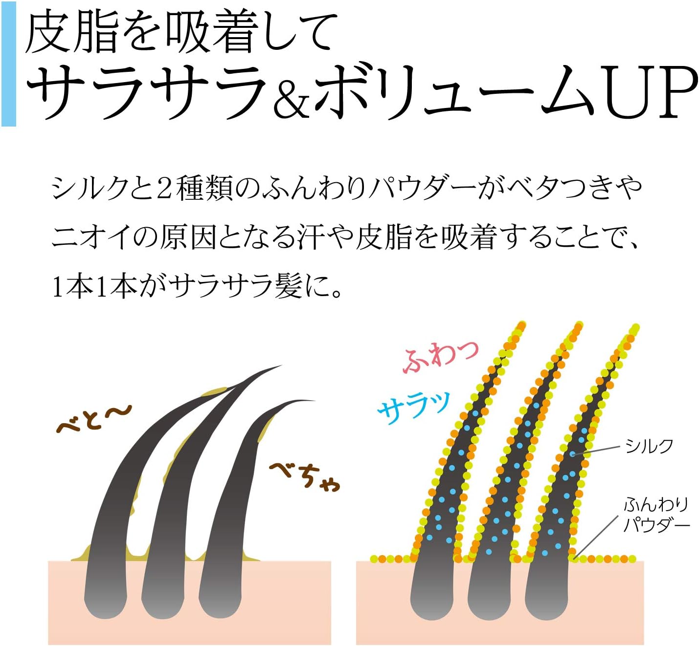Amazon ビューナ ポンでふんわりヘアパウダー 髪の毛 分け目 生え際 前髪 ペタンコ髪 ボリュームアップ 簡単 8g ビューナ 増毛 ボリュームアップスプレー 通販