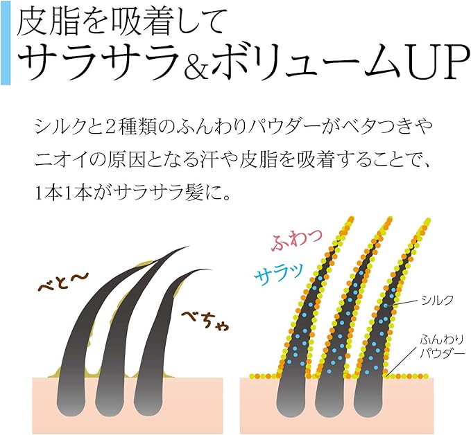 Amazon ビューナ ポンでふんわりヘアパウダー 髪の毛 分け目 生え際 前髪 ペタンコ髪 ボリュームアップ 簡単 8g ビューナ 増毛 ボリュームアップスプレー 通販