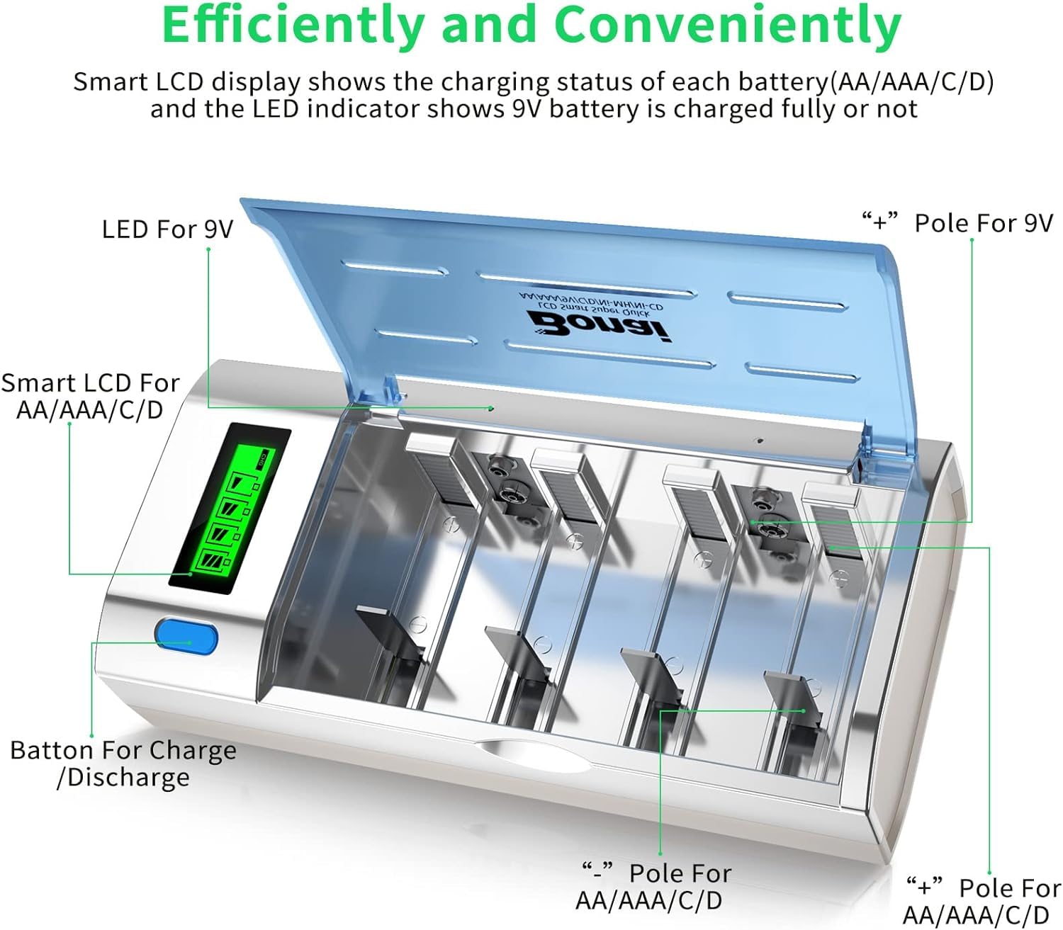 Akku Ladegerät LCD Universal Batterieladegerät Schnell Akkuladegerät, BONAI Intelligent Battery Charger für AA/AAA/SC/C/D NI-MH Wiederaufladbare Batterien mit Entladungsfunktion 3