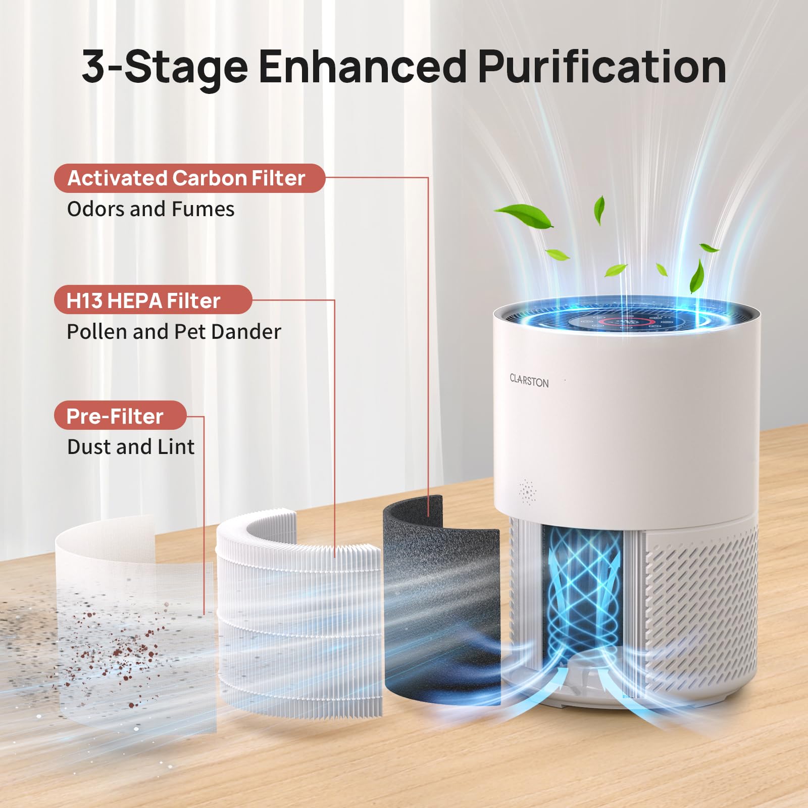 Air Purifiers for Home Lagre Room Up to 1950 Sq Ft Coverage with Air Quality Sensors, Auto Mode, Removing Odor, Dust, Smoke, Pet Dander