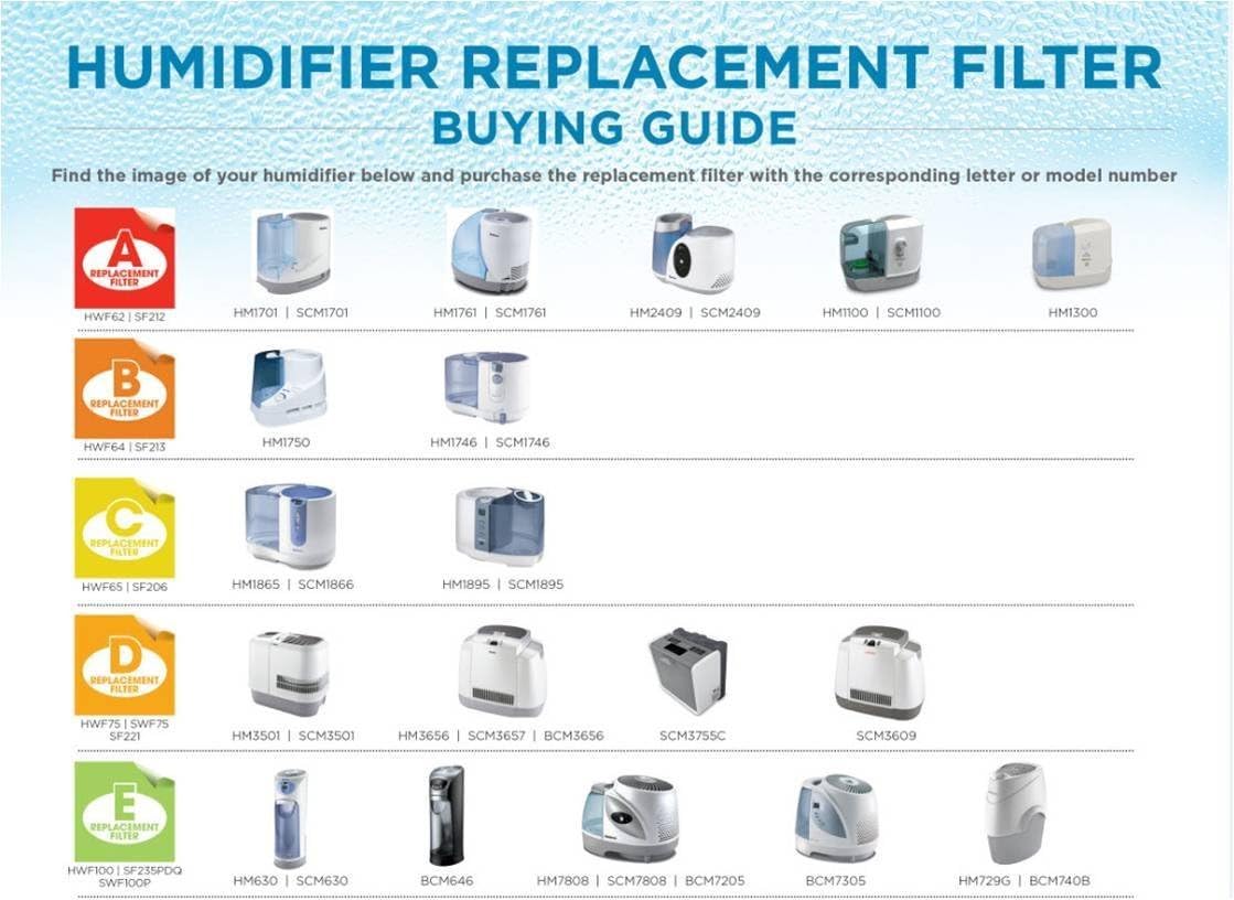 Holmes "C" Humidifier Filter, HWF65PDQ-U: Home & Kitchen