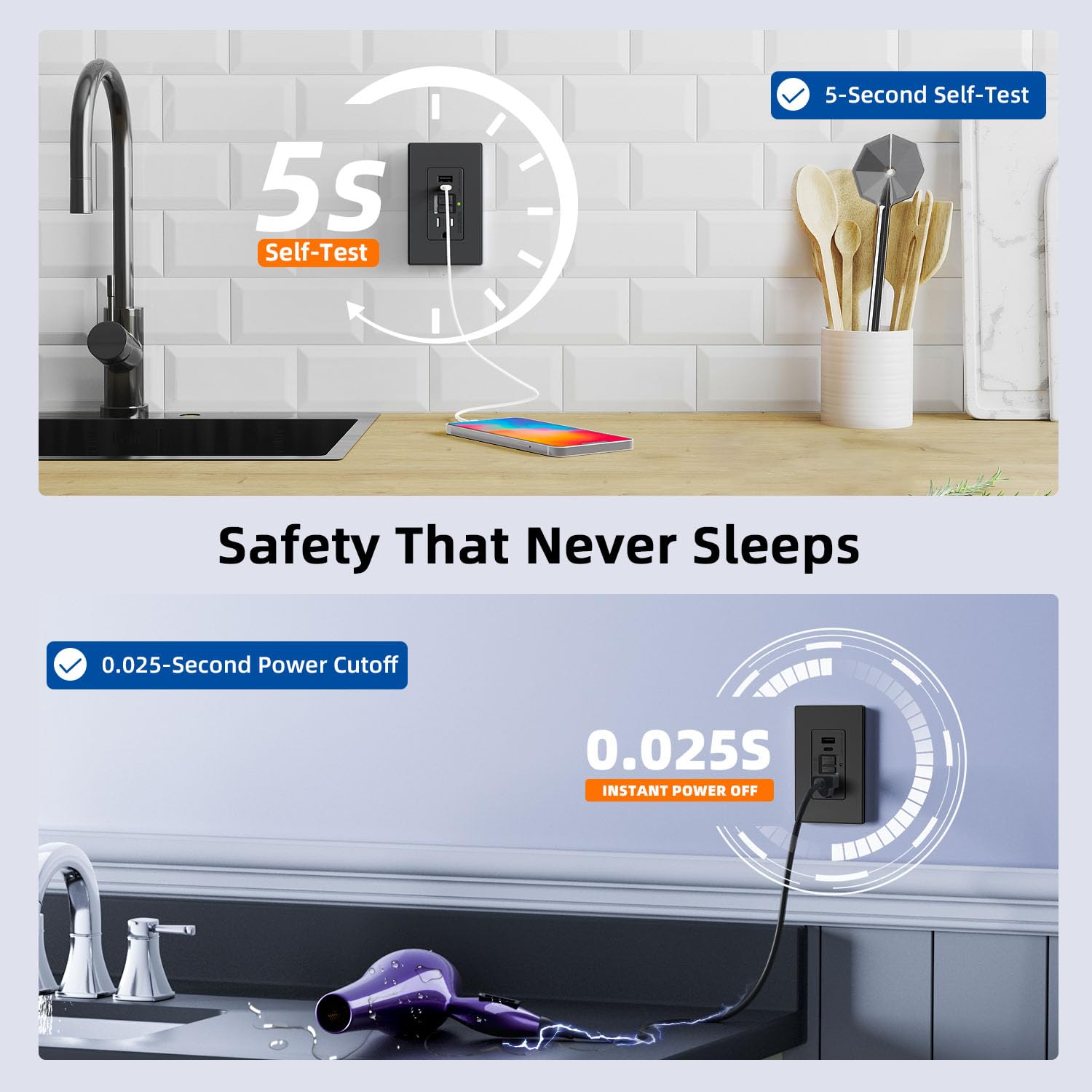 thumbnail image 2 of ELEGRP 20 AMP 125-V Duplex Tamper Resistant Self-Test GFCI Outlet, With Screwless Wall Plate, UL 2 of 11