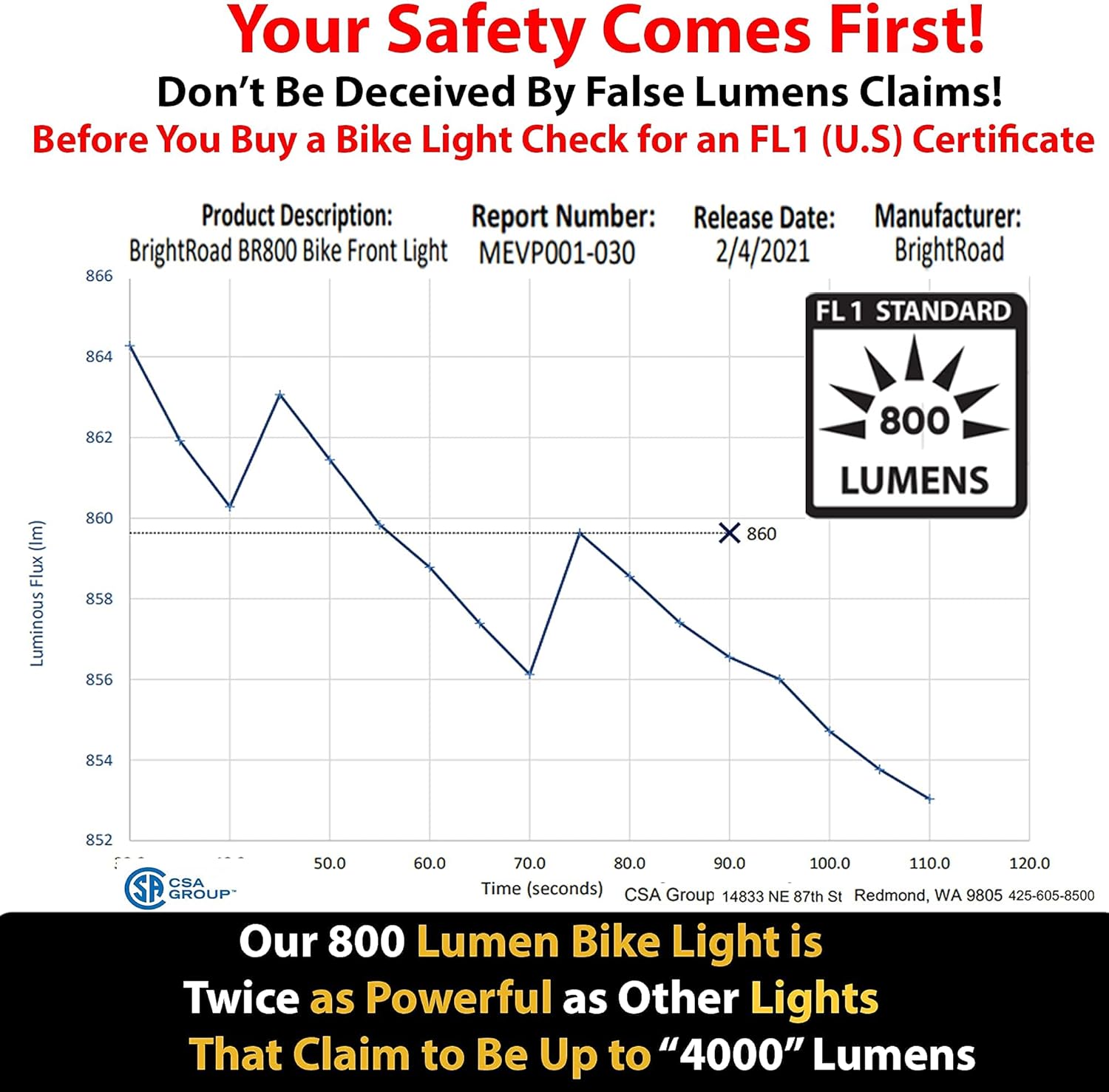 BrightRoad Led Bike Lights Front and Back, Rechargeable 800 Lumens Bike Headlight with Wide 85° & 650 feet Cover Range and 40 Lumens Smart Bike Tail Light with Built-in Reflector, IPX6 Waterproof Set : Sports & Outdoors