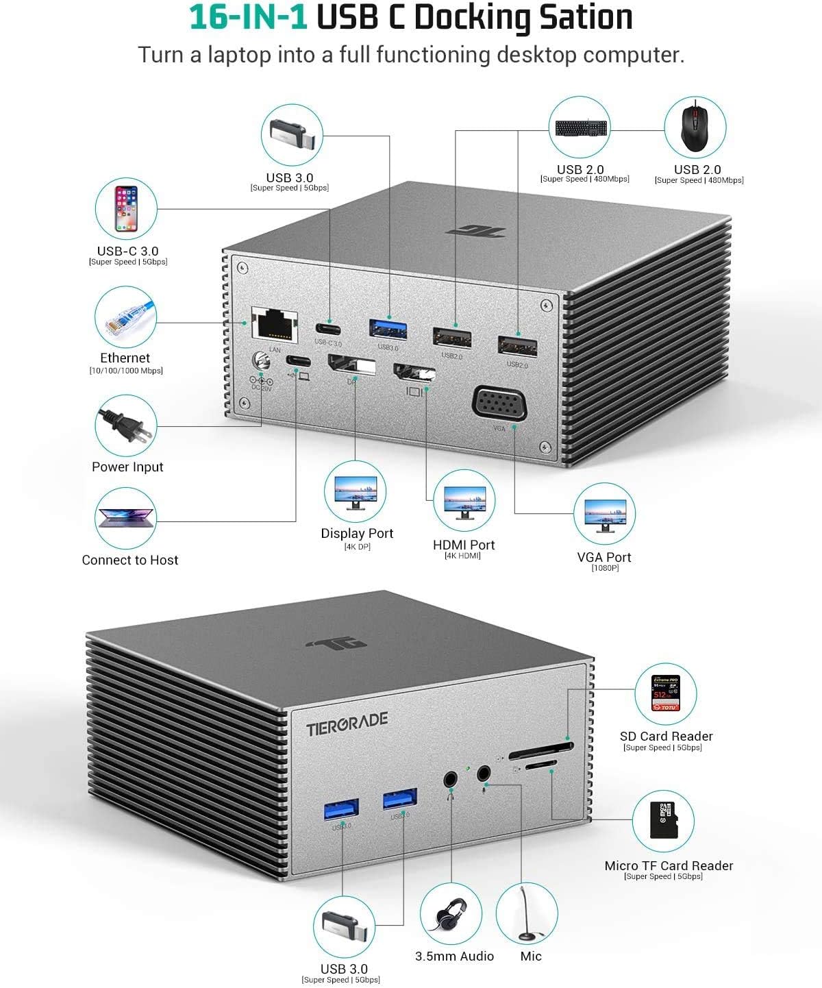 Tiergrade Laptop Docking Station, 16-in-1 Triple Display USB C Hub for Windows MacBook Thunderbolt 3 Systems (HDMI/DP/VGA/SD TF Card Reader/2USB-C/Gigabit Ethernet/Audio/Mic/5USB/60W PD Charging): Computers & Accessories
