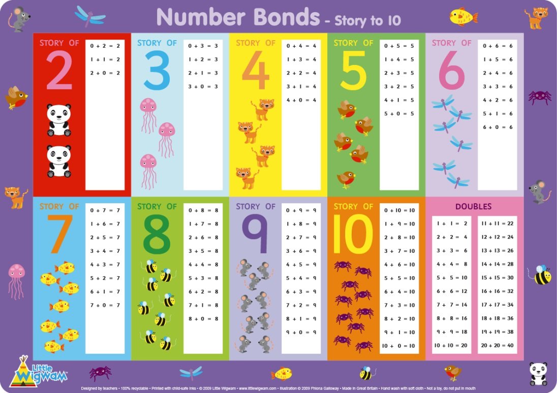 Little Wigwam Number Bonds - Story To 10 Placemat