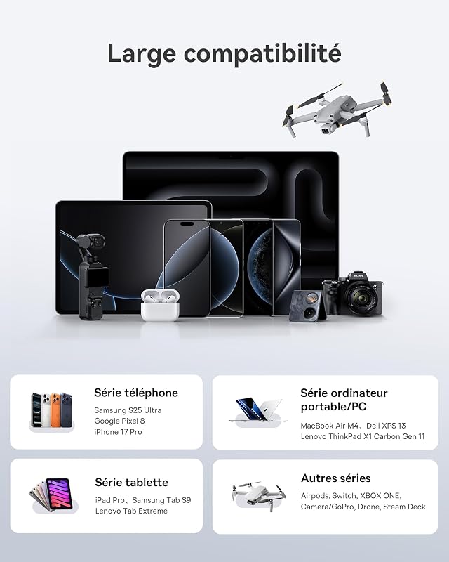 Chargeur USB C 120W, Station de Charge 6-Port, Chargeur Rapide pour iPhone 16/16 Plus / 16 Pro / 16 Pro Max/séries 15/14/ 13, MacBook Air, Pixel, Galaxy, iPad, et Autres