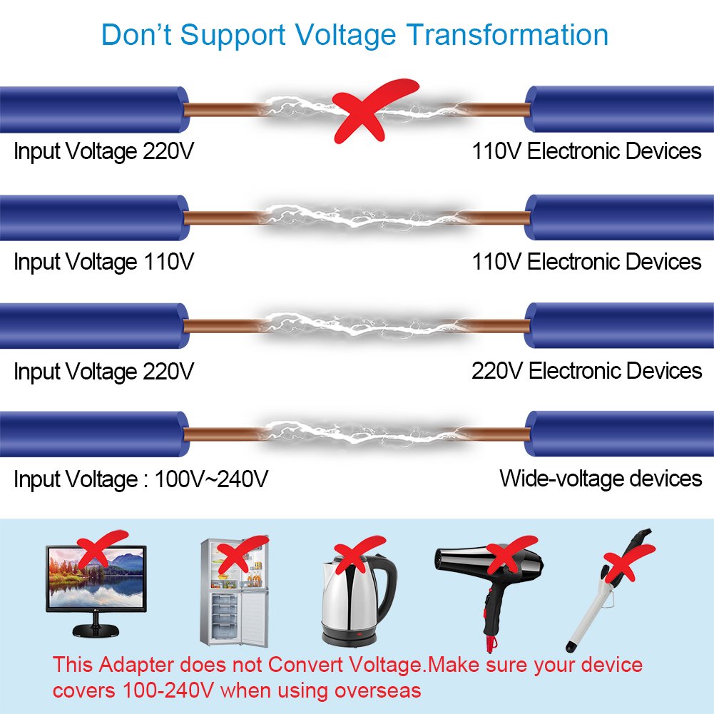 Outtag Power Adapter Kit Surge Protecor AC Wall Charger for Laptops Smartphones iphone ipad More Dual Voltage Devices (2USA Outlets+3USB Ports)