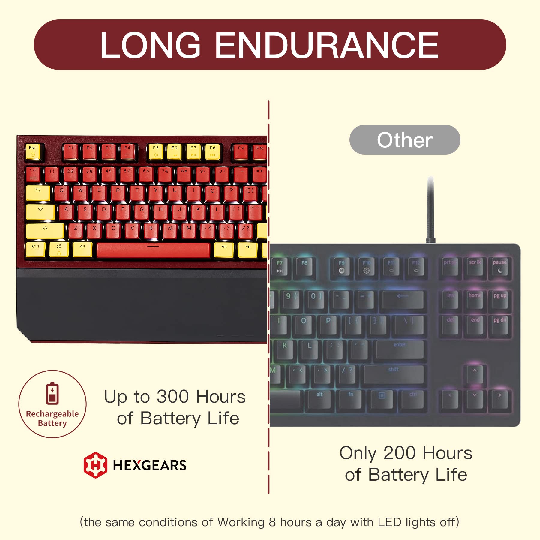 Hexgears X5 Wireless Mechanical Keyboard with Kaihl Box Switch-Quicksand Gold, Ironman Computer Keyboard for Gaming, Typing, Ergonomic 108-key Typewriter Keyboard with Wrist Rest