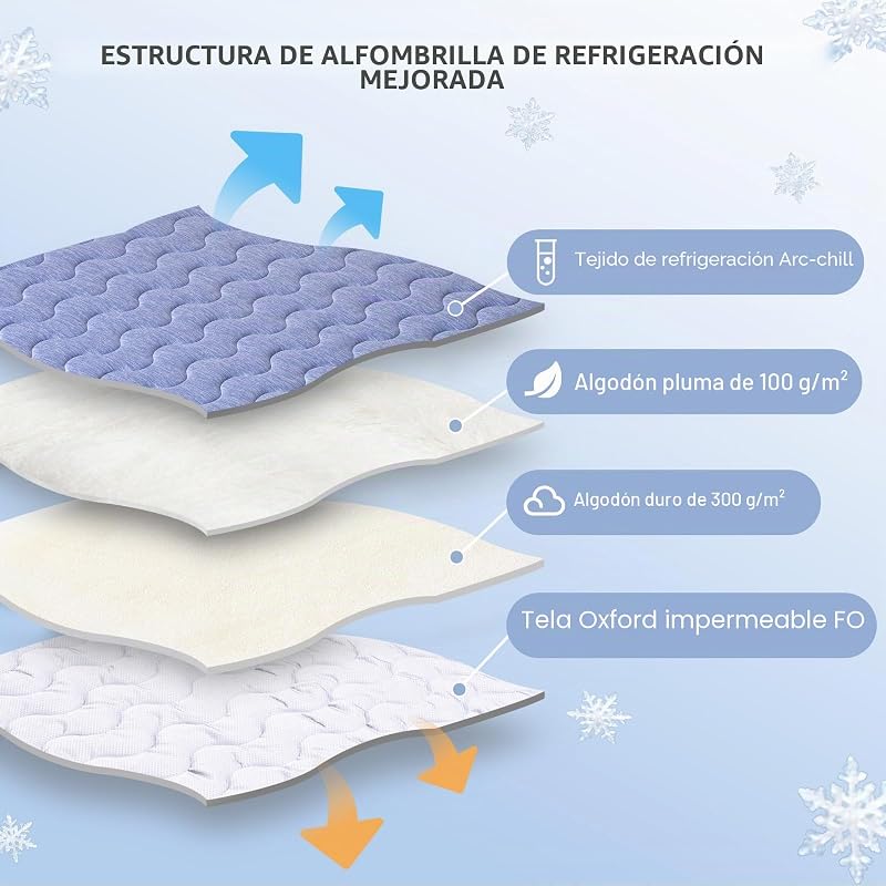 Alfombrilla refrescante para perros, alfombrilla de refrigeración de doble cara para mascotas, 70 x 48 cm, fibra de refrigeración Arc Chill & Q-MAX > 0,45, para sofá y coche, manta de verano