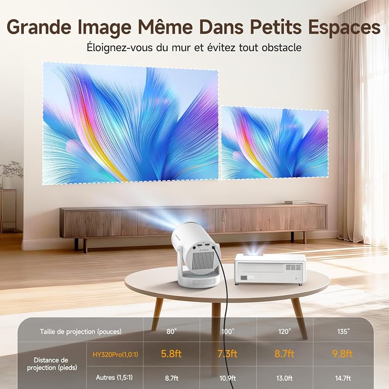 【Mise au Point Automatique 】 Videoprojecteur 4k Magcubic HY320Pro — photo 8 sur 8