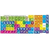 NEW Adobe Premiere Keyboard Sticker for Desktop, Laptop and Notebook