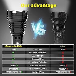 Rechargeable Flashlights 200000 High Lumens, Bright