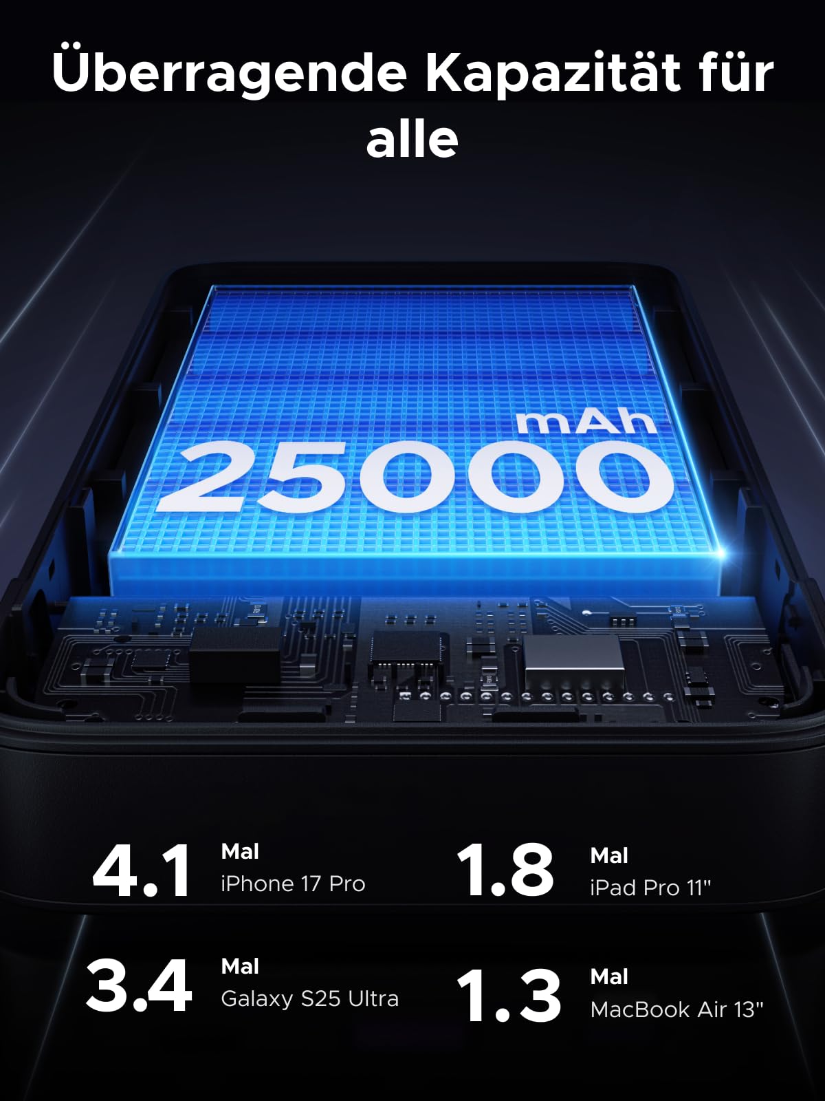 UGREEN Nexode Power Bank, 25000mAh 165W Schnellladen mit 2 Integrierten USB-C Kabeln (140W PD3.1), Kompatibel mit MacBook Pro 16",Dell XPS, iPad Pro, Steam Deck, Galaxy S25 Ultra, iPhone 17 6