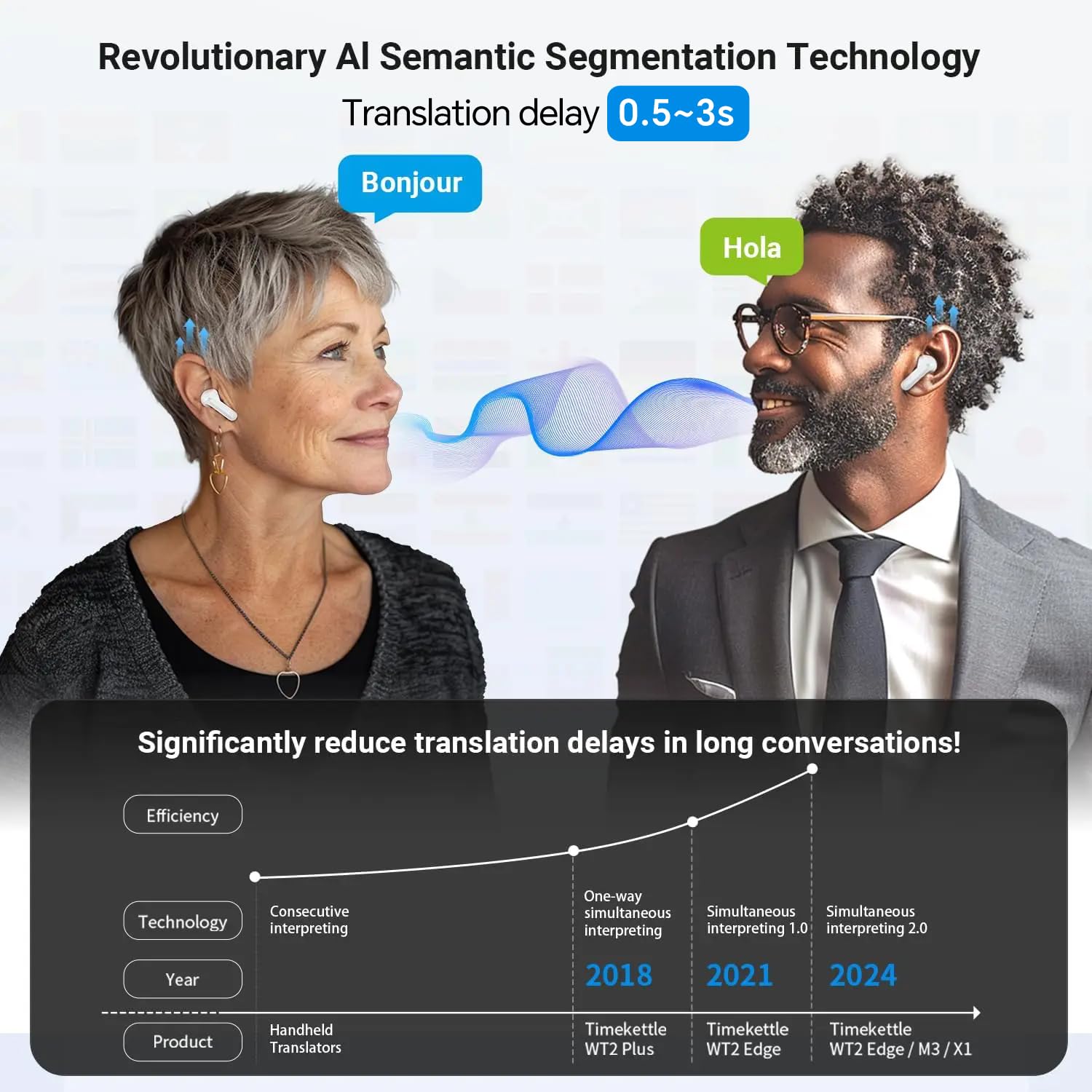 Timekettle WT2 Edge W3 Translator Device, Bidirection Simultaneous Translation, Translator Earbuds with 40 Languages, Offline Translator, Fast Reaction with Revolutionary Al Tech, Offline Version