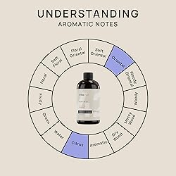 VINEVIDA [16 Fl Oz] Honeysuckle Fragrance Oil for