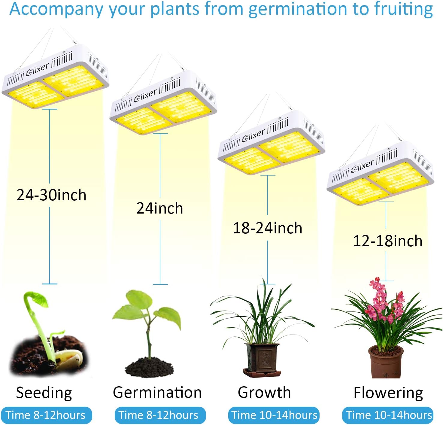 Gardening Giixer LED Grow Light 1000W Plus Full Spectrum High PAR Value Simulated Sunlight Plant