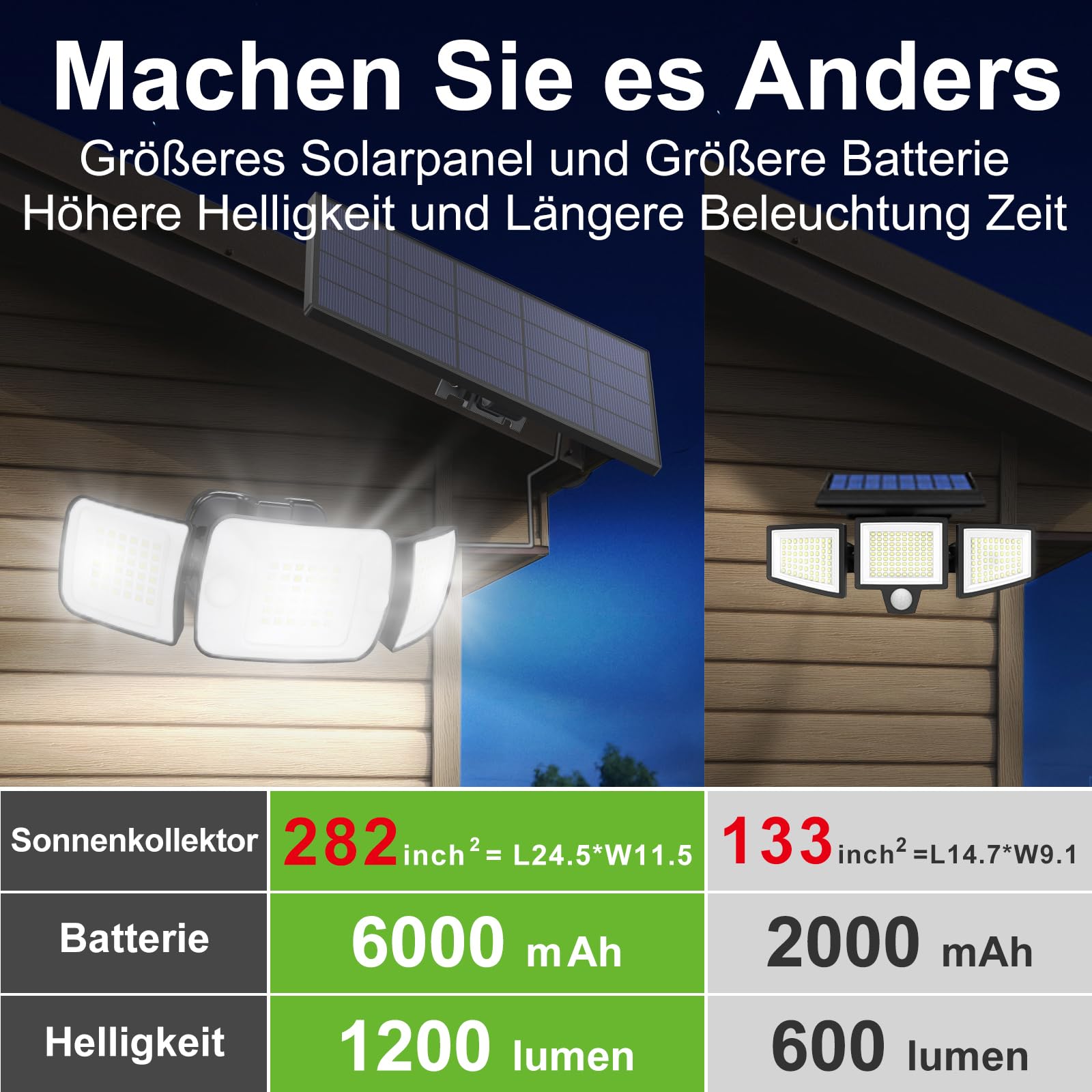 INTELAMP Solar Strahler mit Bewegungsmelder mit Fernbedienung, 6000mAh 1200LM Außenleuchte,4 Modi 270°Weitwinkel Solarlampen für Außen 108 LED IP65 Wasserdichte Wandleuchte für Garage, Garten 3