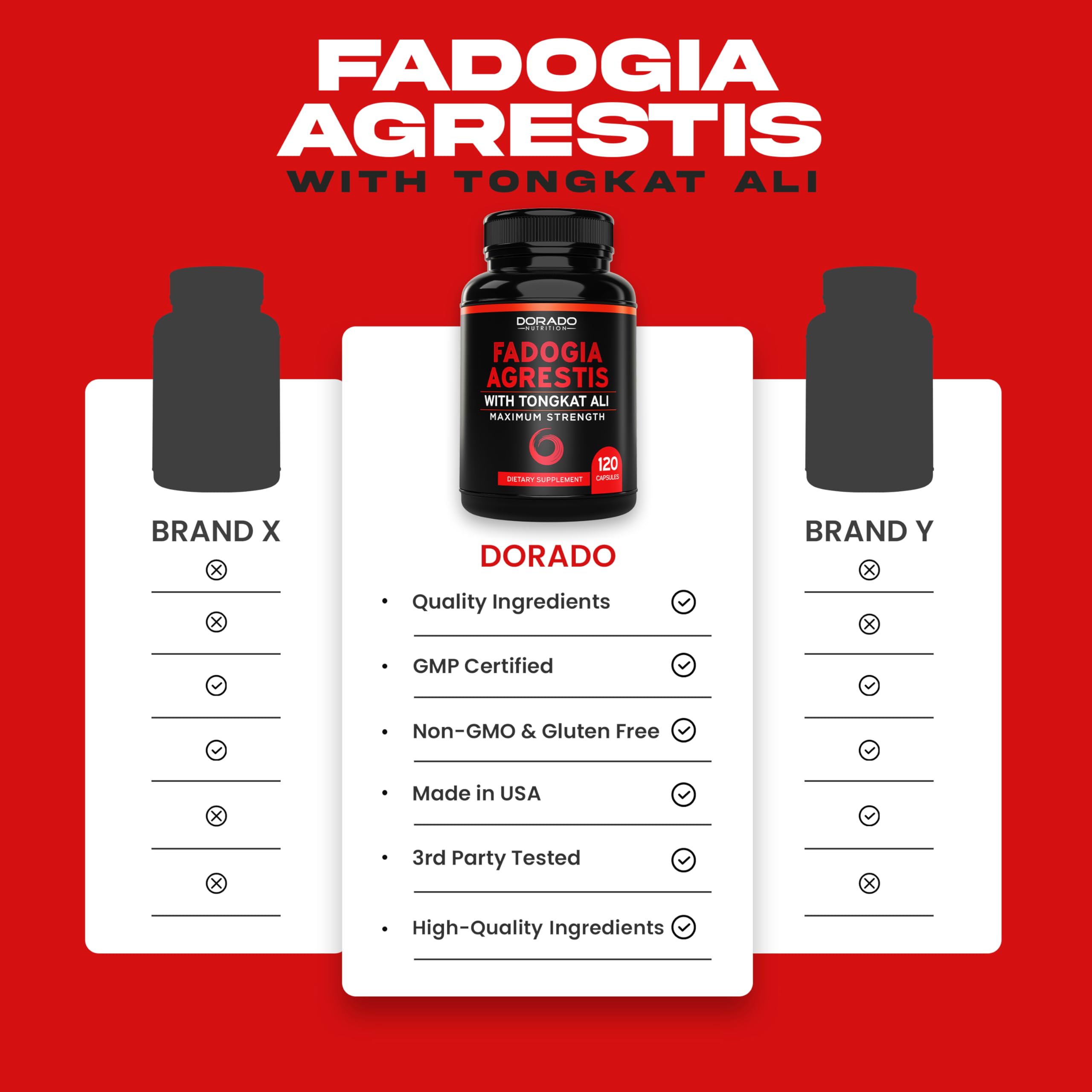 DORADO NUTRITION Fadogia Agrestis + Tongkat Ali - Men's Health Bundle