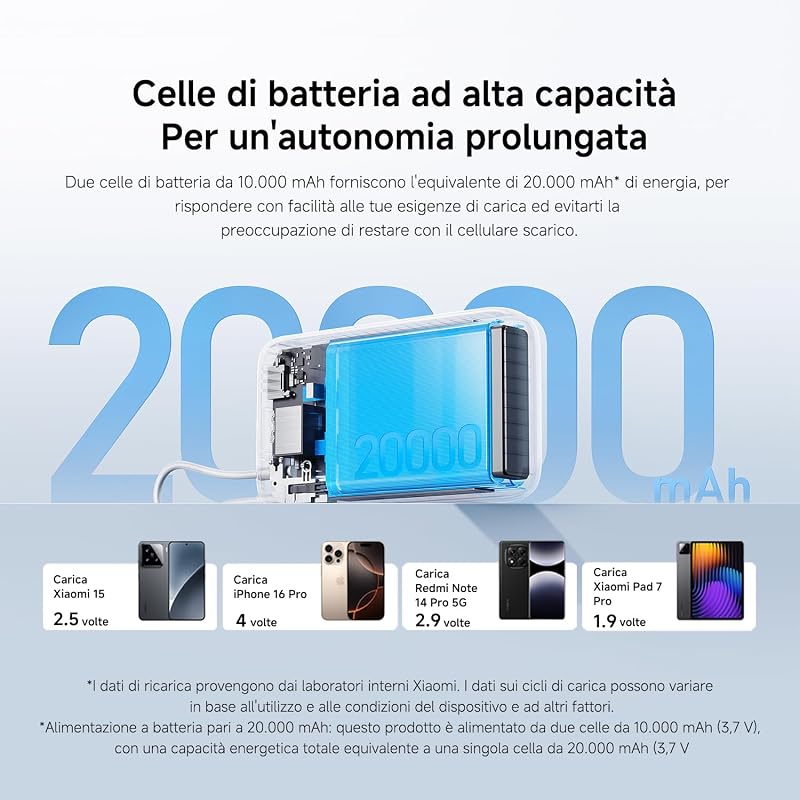 22.5W Power Bank 20000mAh (Integrated Cable) Dark Gray