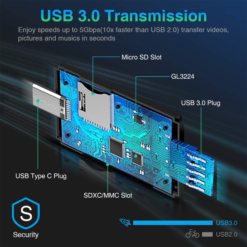 Vanja USB Type C SD Card Reader, USB 3.0 Micro SD Card Reader OTG Adapter for TF, SD, Micro SD, SDXC, SDHC, MMC, RS-MMC, Micro SDXC, Micro SDHC, UHS-I for Mac, Windows, Linux, PC, Laptop: Computers & Accessories
