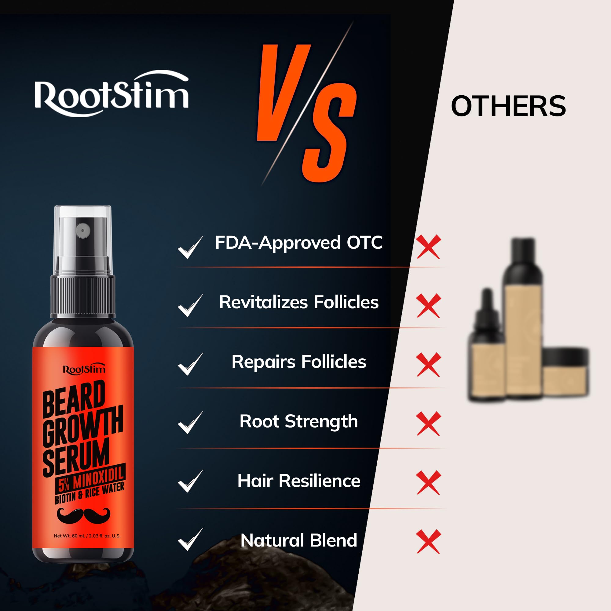 Mua Minoxidil Beard Growth Serum for Men: 5% Minoxidil Hair Regrowth ...