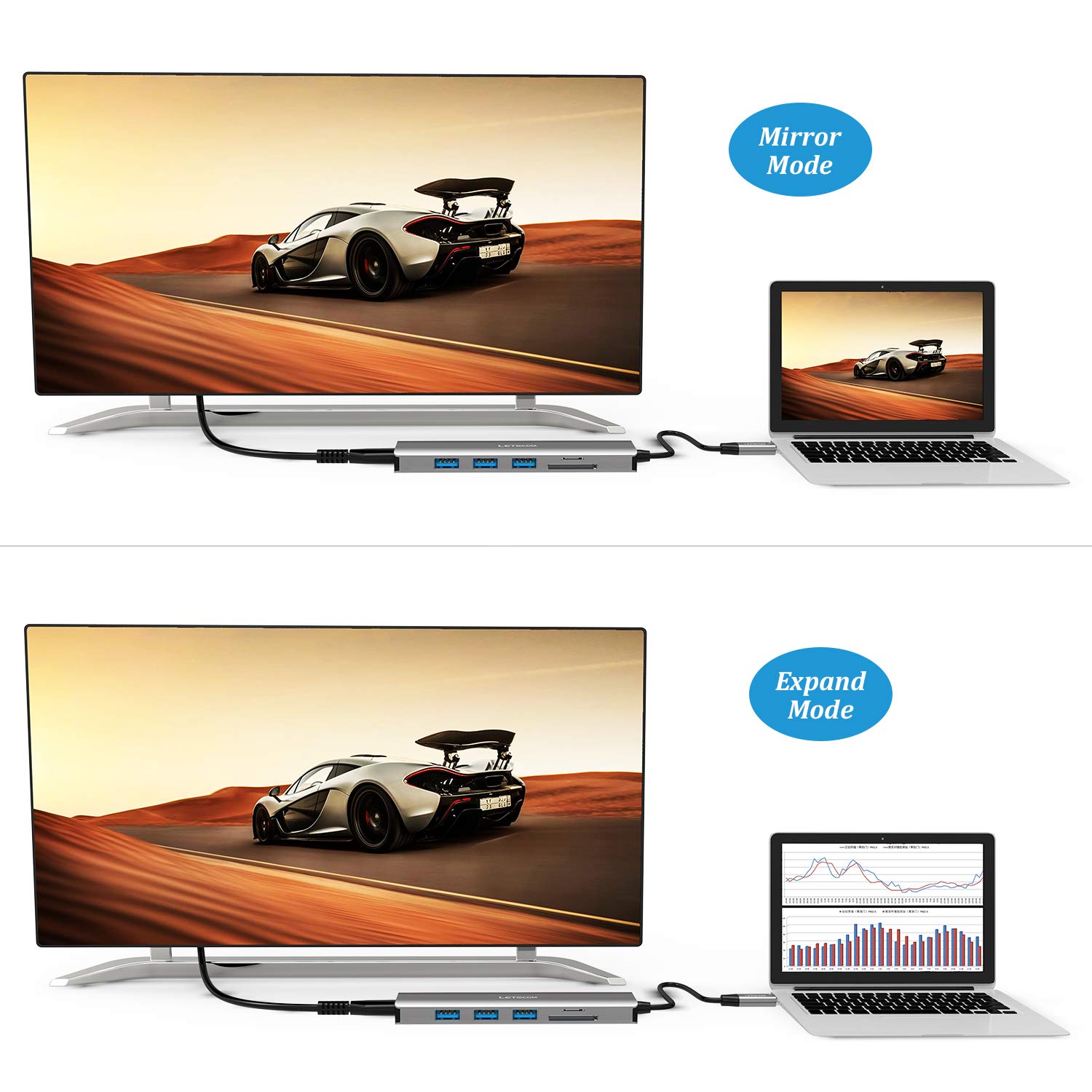 LETSCOM USB C Hub, 6 in 1 USB C Adapter with 4K HDMI, 3 USB 3.0 Ports, SD/TF Card Reader Compatible for USB C Devices