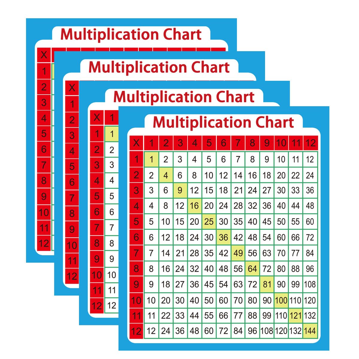 Small Multiplication Chart Stickers, 3×3.5 Inch Math Table Learning Stickers Aid, Elementary Middle School Classroom Learning at Home and School.(30 Pcs)