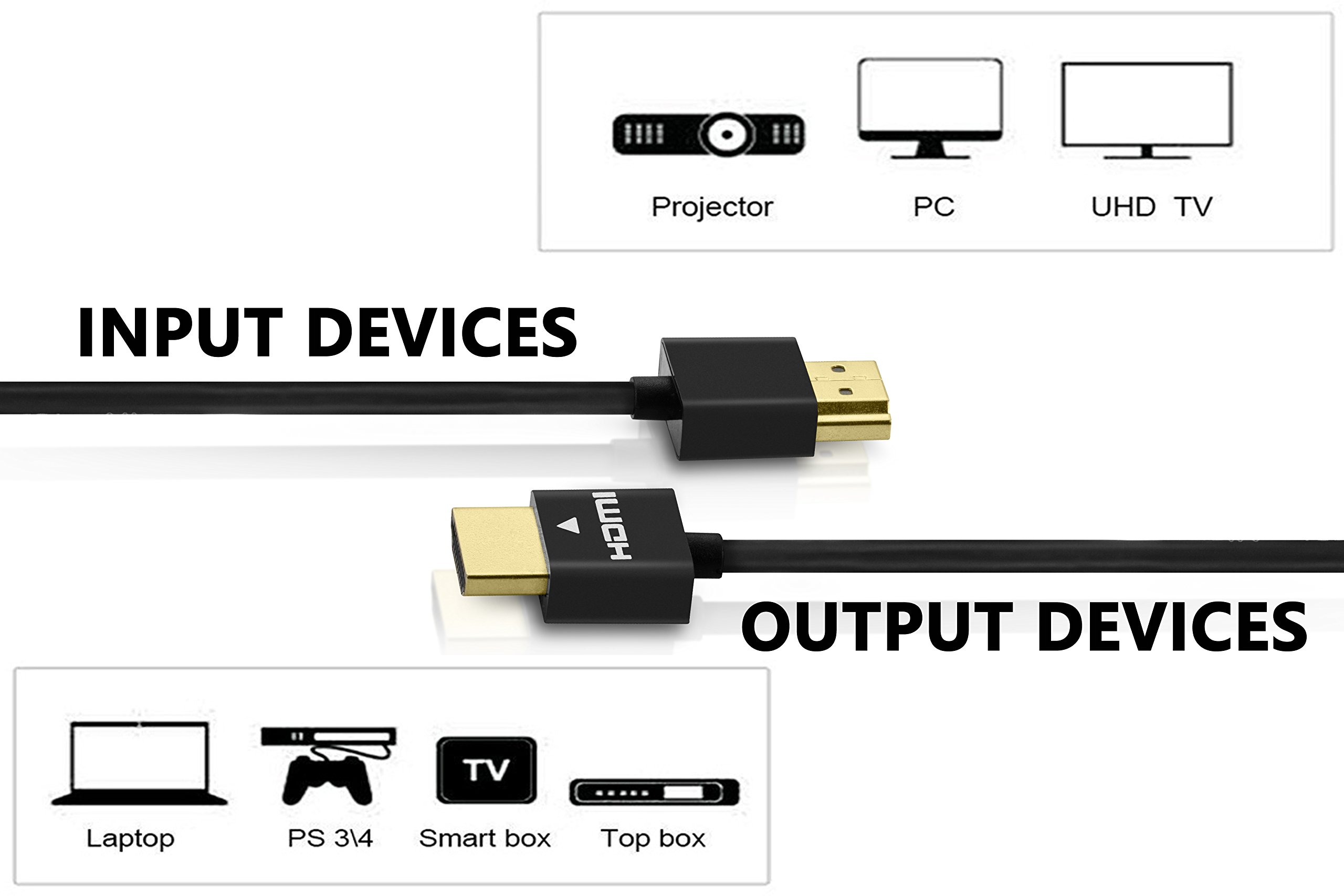 PERLESMITH 2-Pack 10 Feet Ultra-Slim HDMI Cables 3D & 4K Rated with Ethernet - Bonus a Right Angle Adapter and 3 PCS Cable Tie