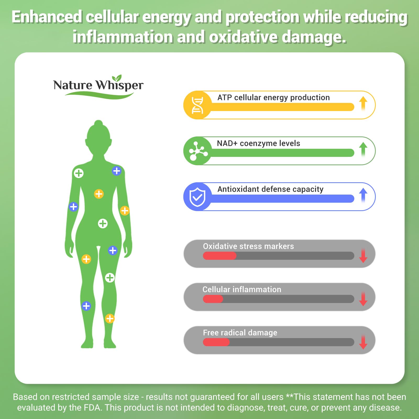 Nature Whisper NAD+ Resveratrol Supplements, 6-in-1 Complex with Trans-Resveratrol & Urolithin A, Ashwagandha, Grape Seed & Pine Bark Extract for Cellular Energy & Healthy Aging - 60 Capsules