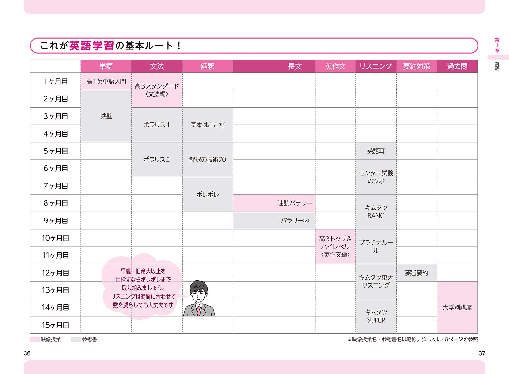 現役東大生が教える 絶対に成績が上がる ハイブリッド勉強法 Amazon Com Books