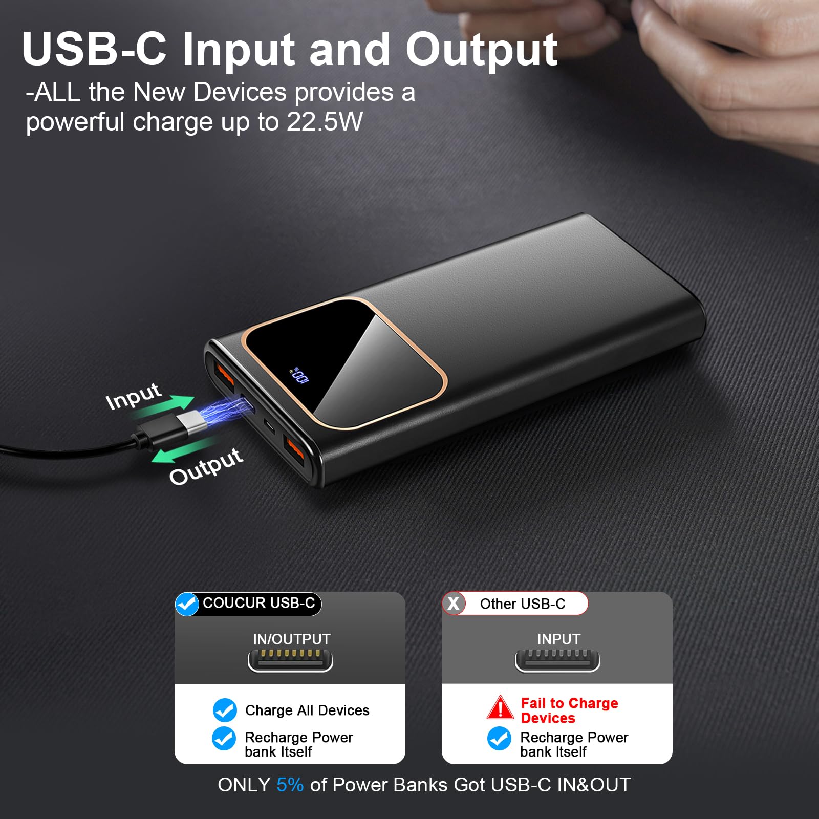 Portable Charger Power Bank Fast Charging, 10000mAh 22.5W Battery Pack with USB-C in&Out LED Display, PD 3.0 QC 4.0 External Phone Powerbank for iPhone Samsung etc Smartphones and All USB Devices