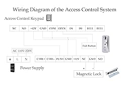 Door Access Control System 1200lb Electric Magnetic