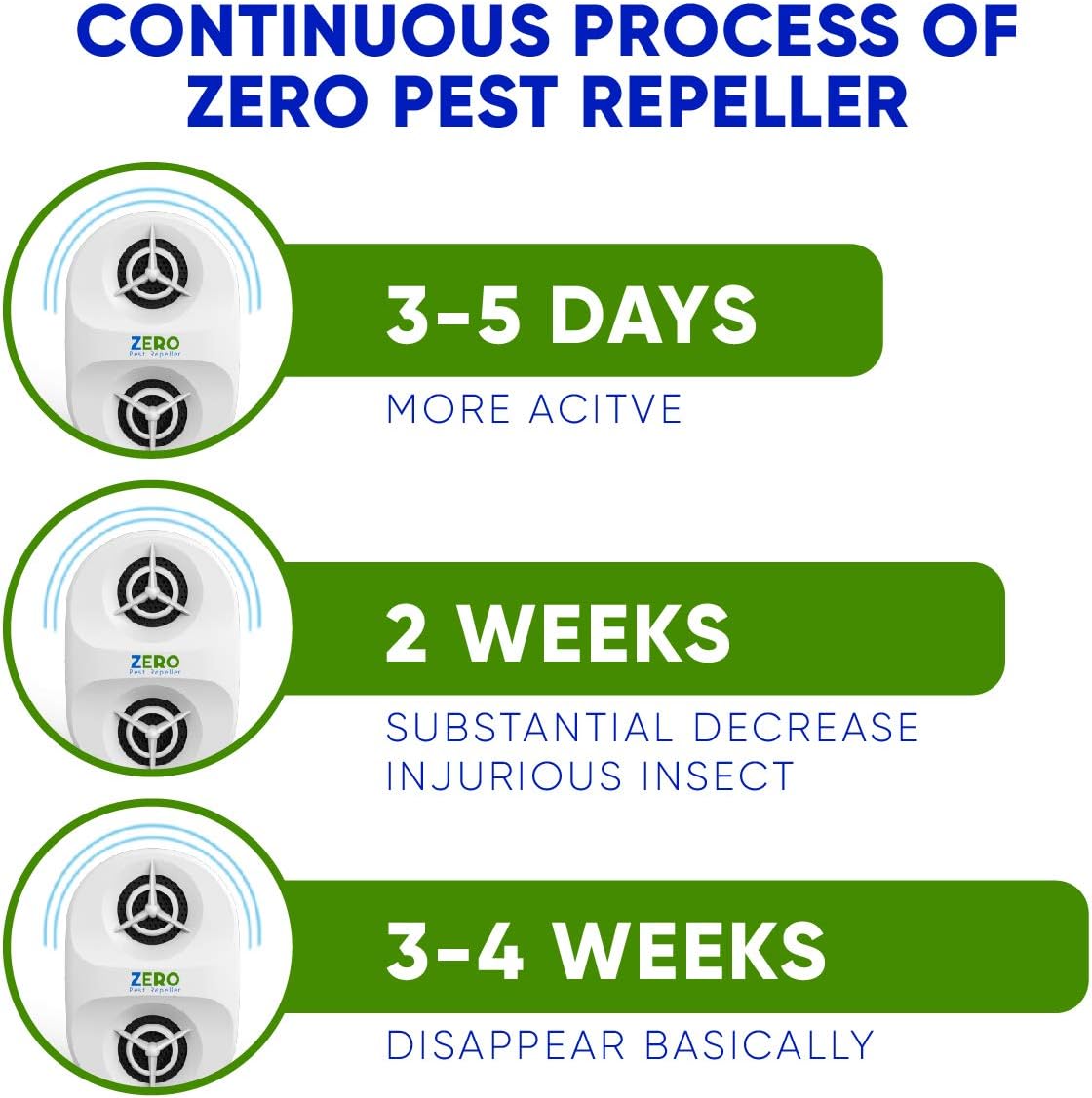 ZEROPEST Ultrasonic Pest Repeller Plug in Electronic Pest Defender Repellent Pest Control Reject Devices for Rat Mosquito Mice Spider Ant Roaches Bugs Flea Insect : Garden & Outdoor