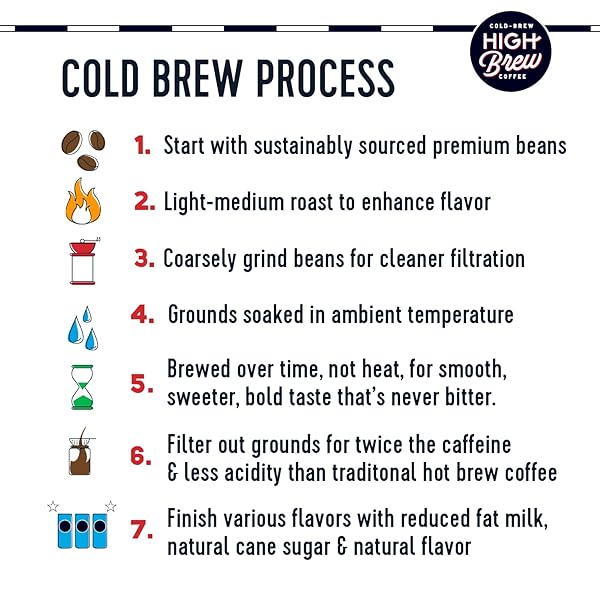 HIGH BREW COFFEE COLD BREW COFFEE + PROTEIN, CREAMY CAPPUCCINO, 8 OZ CAN, 12/PACK