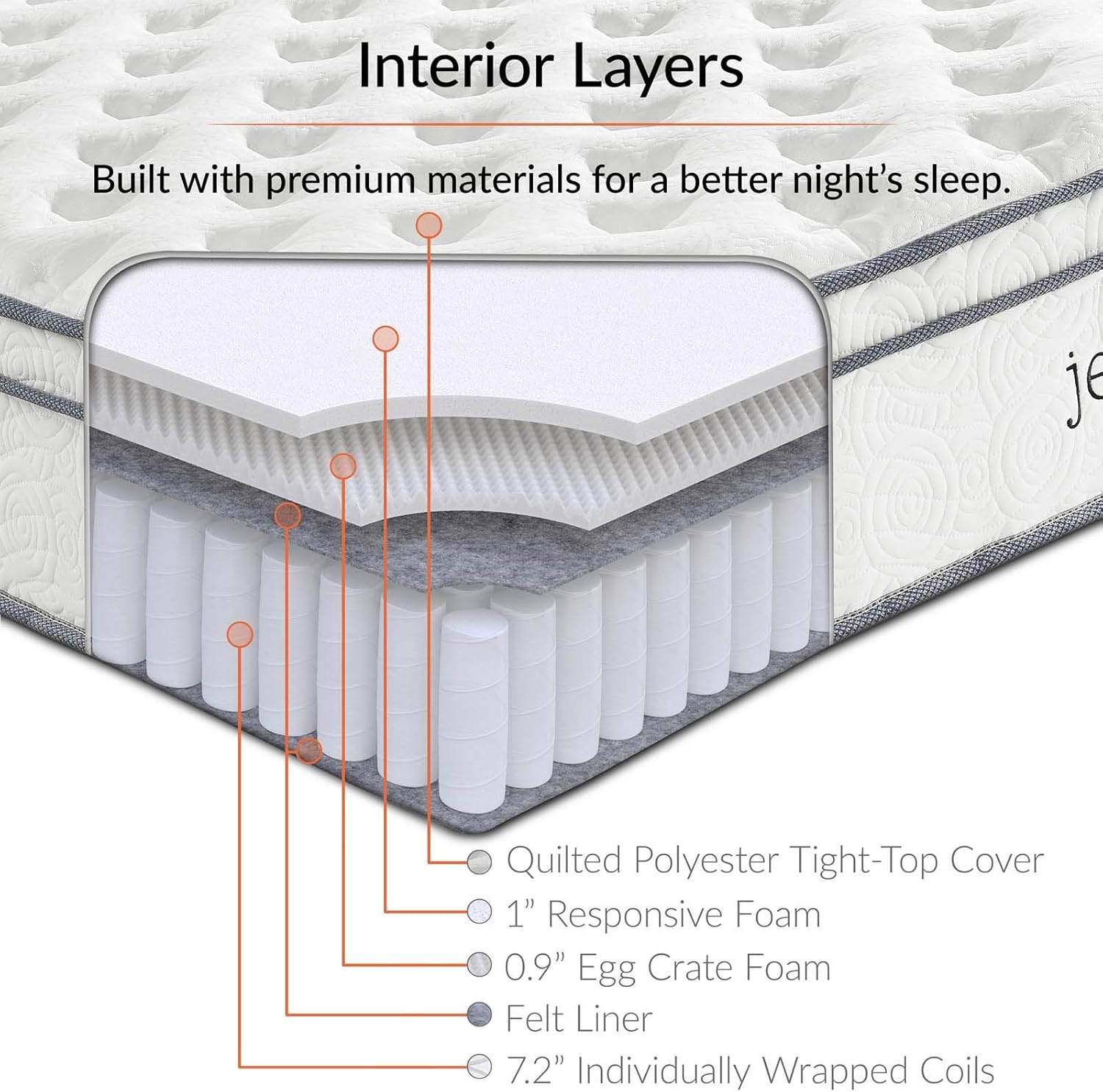 Modway Jenna 10” Twin Innerspring Mattress Quality Quilted Pillow Top-Individually Encased Pocket Coils-10-Year Warranty, Twin: Furniture & Decor