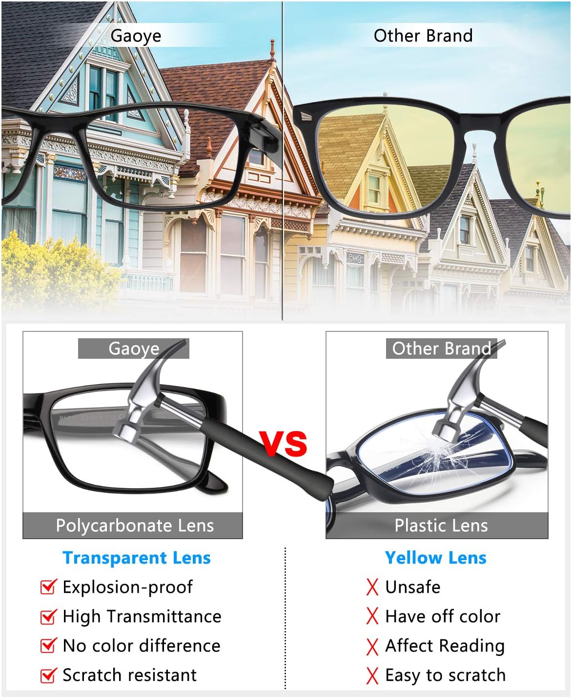 GAOYE 5-Pack Reading Glasses Blue Light Blocking with Spring Hinge,Readers for Women Men Anti Glare Filter Lightweight Eyeglasses (5-Pack, 1.5): Health & Personal Care