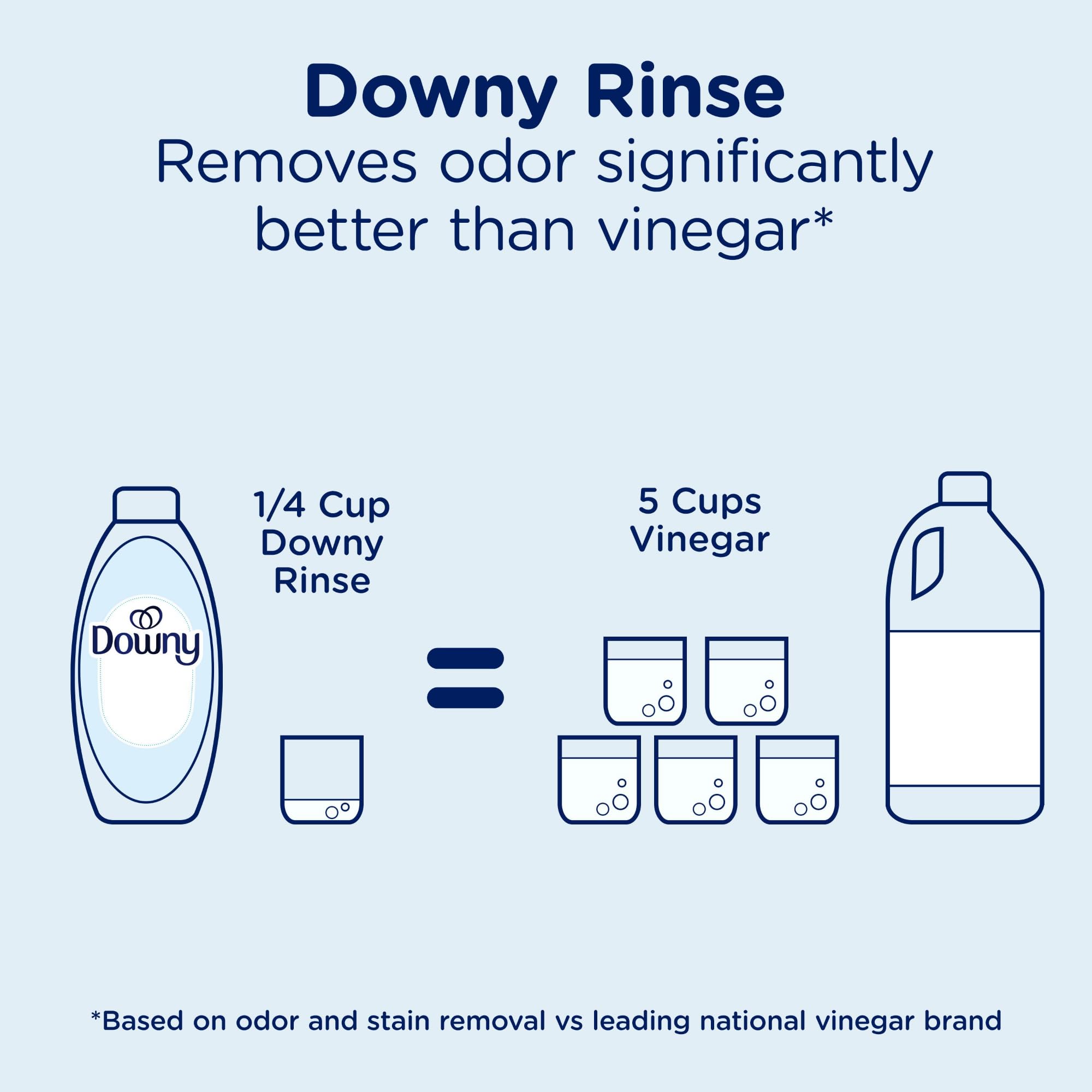 Downy Rinse & Refresh Free & Gentle Laundry Odor Remover and Fabric Softener, Fragrance Free, 48 fl oz, No Dyes or Heavy Perfumes