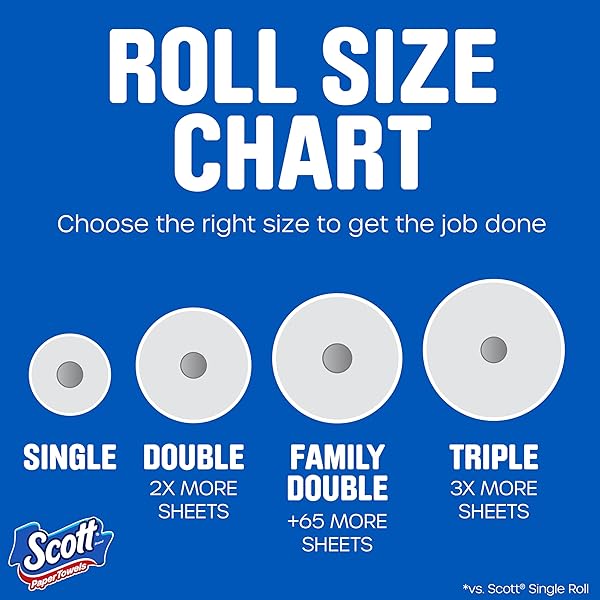 SCOTT PAPER TOWELS, CHOOSE-A-SHEET, 30 DOUBLE ROLLS = 60 REGULAR ROLLS (108 SHEETS PER ROLL)