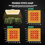 Mars Hydro TS1000 Grow Tent Kit 2.3x2.3ft LED Grow Light 4in Vent Kit view 5