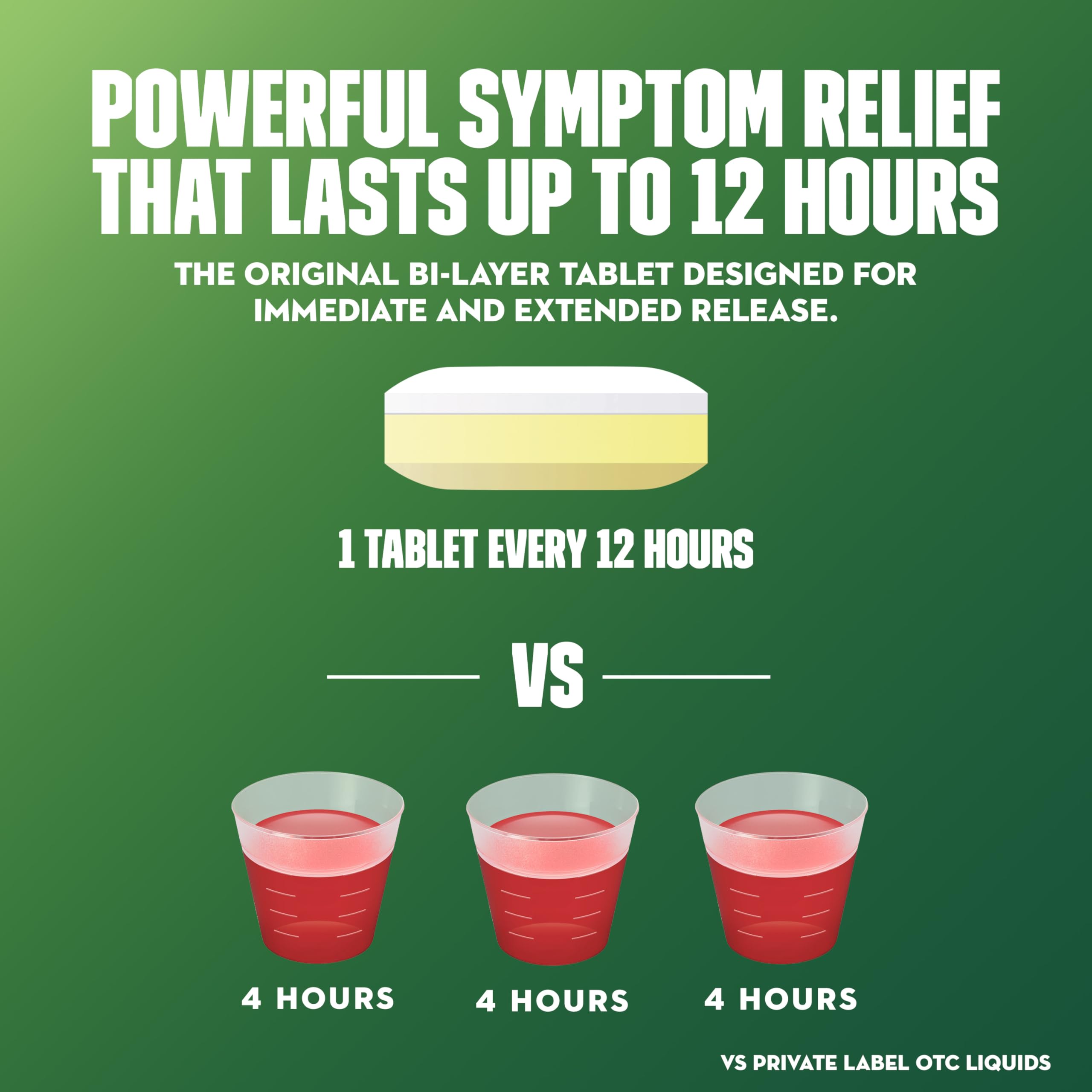 Mucinex DM 12Hr Maximum Strength Chest Congestion & Cough Medicine for Adults, Cold and Cough Medicine for Excess Mucus Relief, 1200 mg Guaifenesin & 60 mg Dextromethorphan HBr, 48 Bi-Layer Tablets