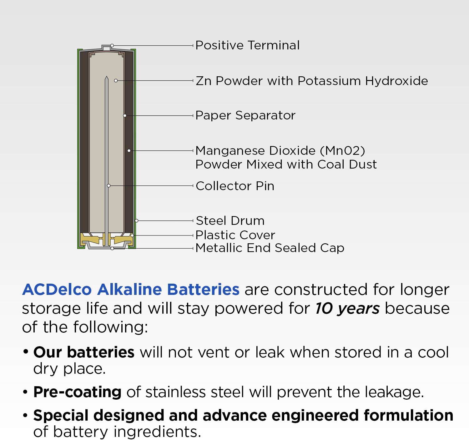 ACDelco 24-Count AAA Batteries, Maximum Power Super Alkaline Battery: Health & Personal Care