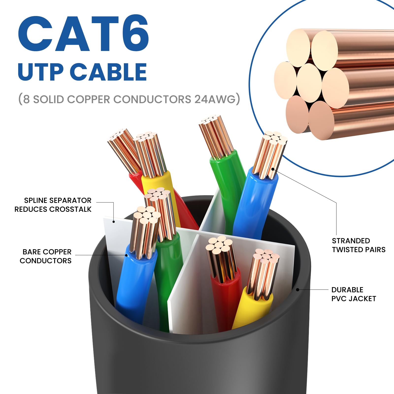 Ultra Clarity Cables Cat 6 Ethernet Cable 100 ft, Outdoor&Indoor 10Gbps Ethernet Cable, High Speed Cat6 Cable RJ45 LAN Internet Cable for Computer, Router, Modem, PS4/5, Xbox, Gaming - Black