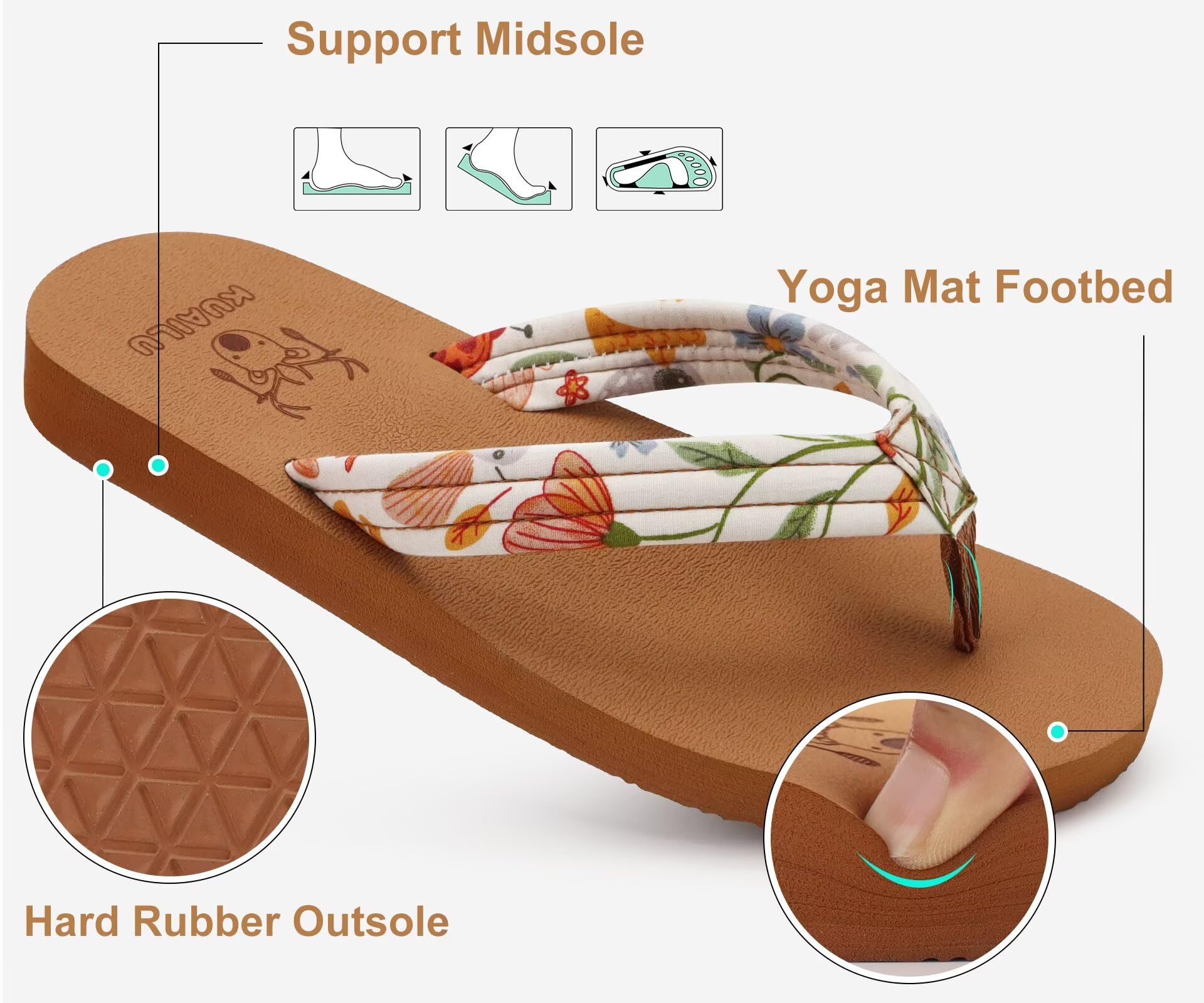 KuaiLu Womens Arch Support Flip Flops Ladies Comfort Lightweight Soft Yoga Mat Cushion Walking Thong Sandals