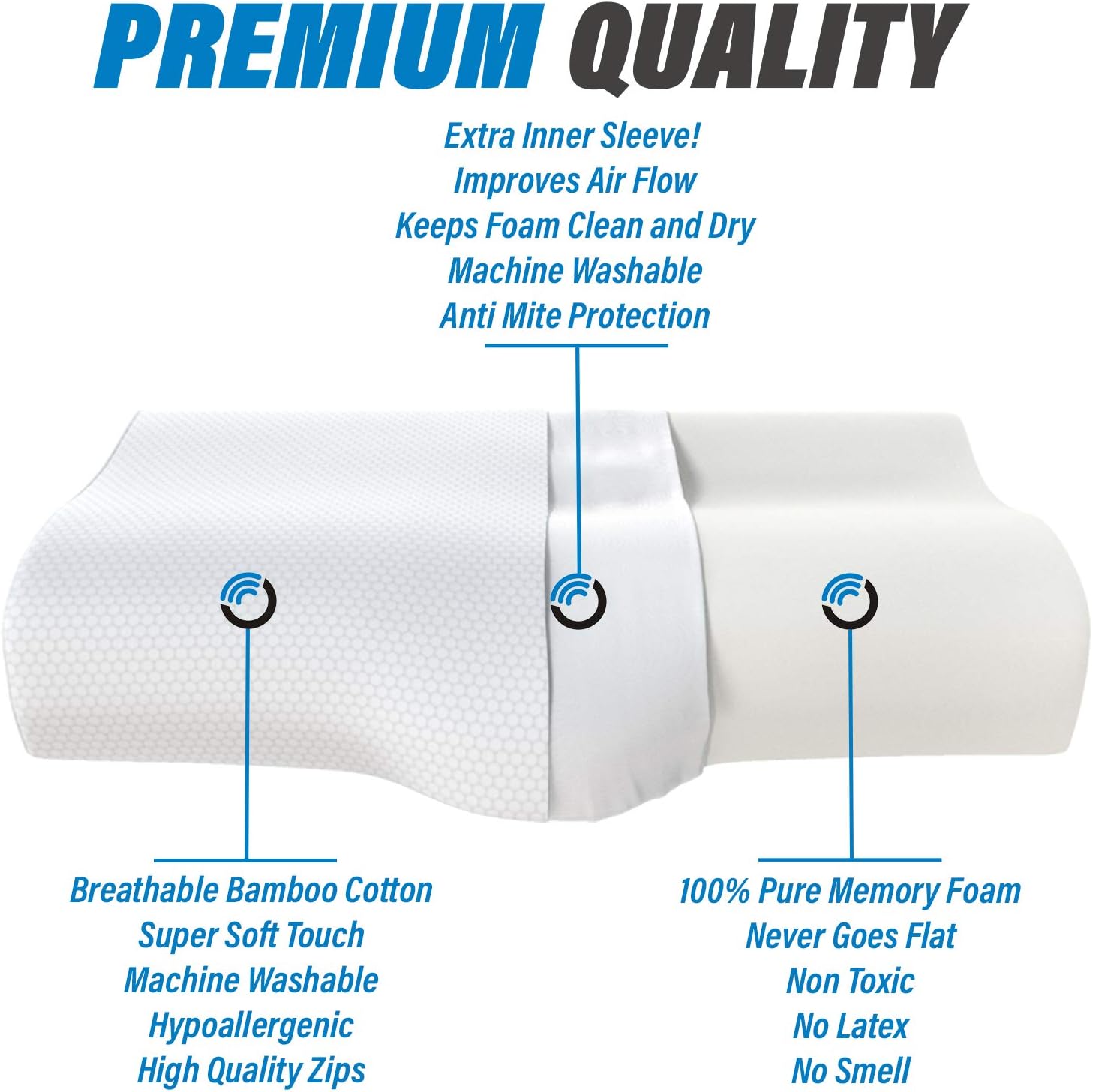 SARJON Premium Contour Memory Foam Bed Pillow - Orthopedic Cervical Sleeping Pillow for Neck Pain Relief - Ergonomic Design for Side, Back & Stomach Sleepers - Washable Bamboo Cover - Firm Queen Size: Home & Kitchen