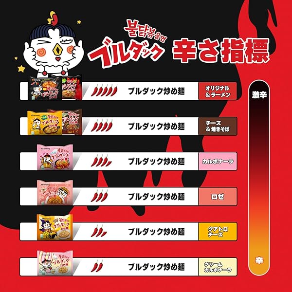 SAMYANG BULLDARK SPICY CHICKEN ROASTED NOODLES, 4.93 OUNCE (PACK OF 5) (VEN_FD15-102)