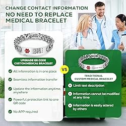 Theluckytag Medical Bracelets with QR Code for